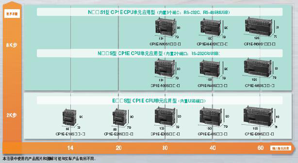 CP1E可編程控制器：經(jīng)濟(jì)、易用、高效