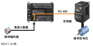 CP1E可編程控制器：經(jīng)濟(jì)、易用、高效