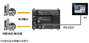 CP1E可編程控制器：經(jīng)濟(jì)、易用、高效