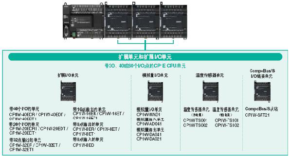 CP1E可編程控制器：經(jīng)濟(jì)、易用、高效