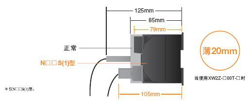 CP1E可編程控制器：經(jīng)濟(jì)、易用、高效