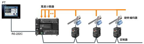 CP1E可編程控制器：經(jīng)濟(jì)、易用、高效