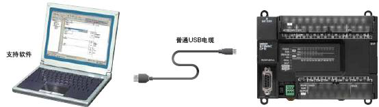 CP1E可編程控制器：經(jīng)濟(jì)、易用、高效
